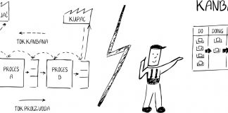 Kako da pravilno prenosimo informacije uz dobre rezlutate – Kanban Kanban