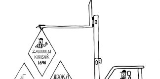 Primena 5S Lean alata u praksi i konkretni benefiti od primene 5S-a