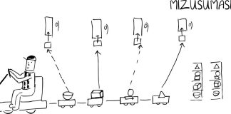 Mizusumashi – alat za usklađivanje tokova materijala